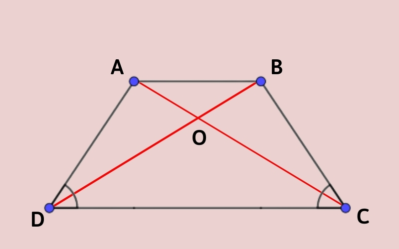 Hình thang cân ABCD